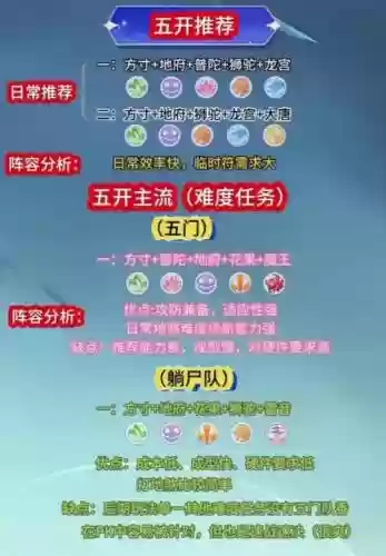 梦幻阵容最强插图