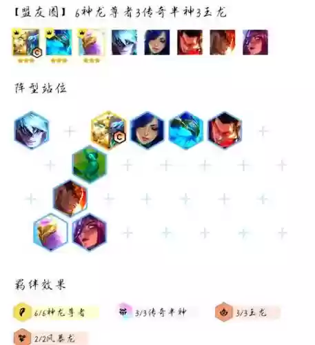 云龙尊者阵容插图1