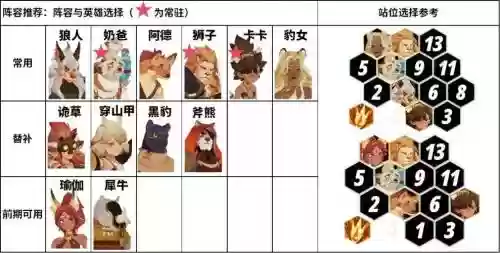 单狮子阵容插图1