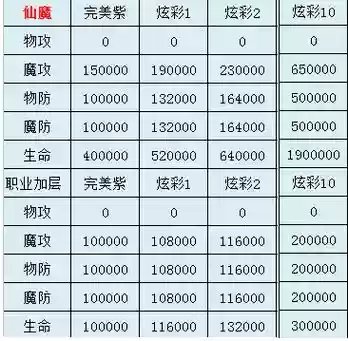 征途完美职业宝石技能是啥插图