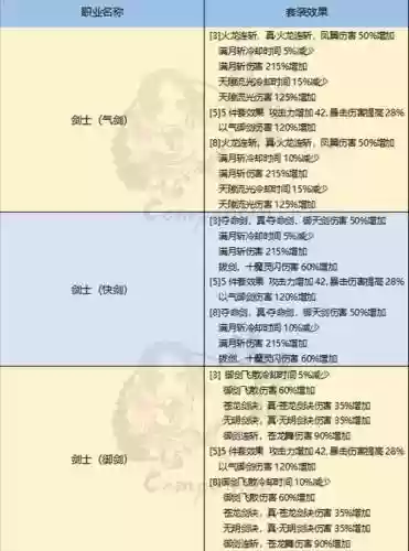 剑灵装备查询插图1