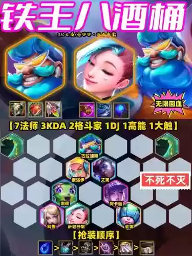 流通酒桶阵容插图1