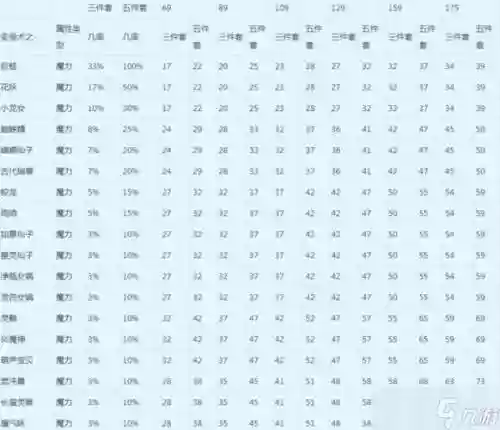 梦幻西游对怪的伤害怎么计算公式插图1