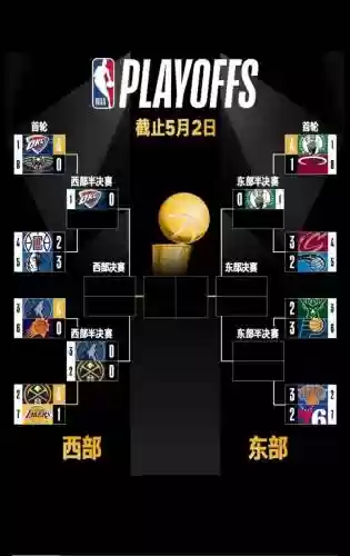 nba阵容趋势插图