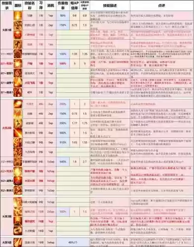 神界3原罪法师技能书插图