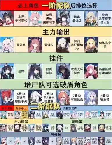次营阵容插图