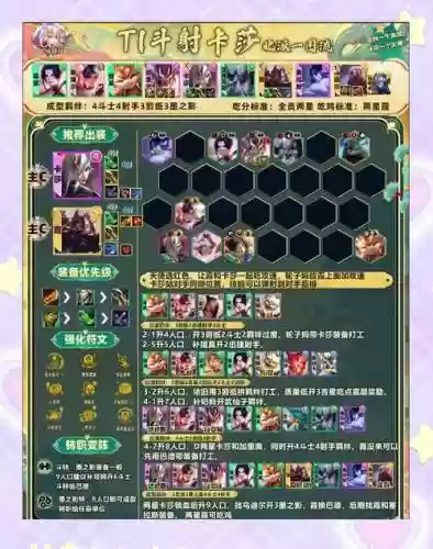 腾讯战歌骑士阵容搭配插图