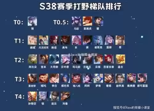马超嫦娥阵容插图1