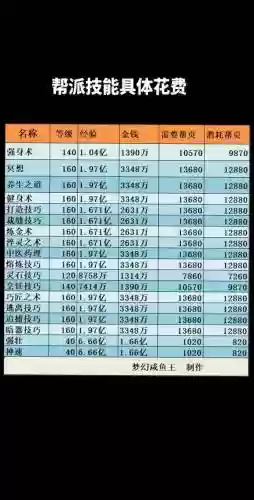 梦幻西游1轮青龙多少帮贡插图