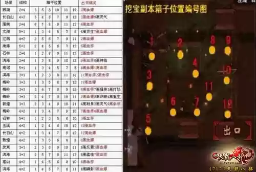 天龙八部86赚钱攻略2015插图1