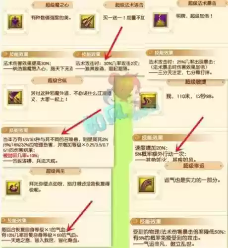 梦幻西游魔兽要诀排行_1插图1