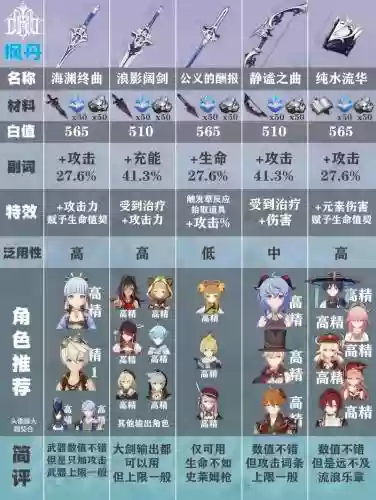 什么武器才可以锻造插图1