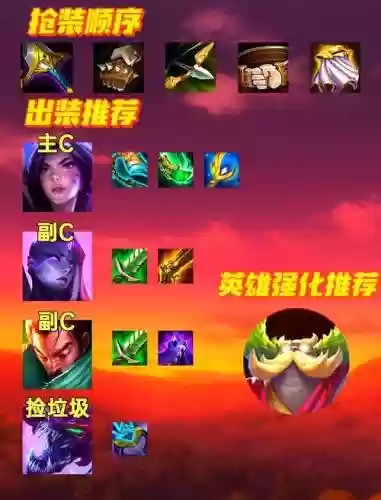 阿尔卑斯虚空阵容_1插图