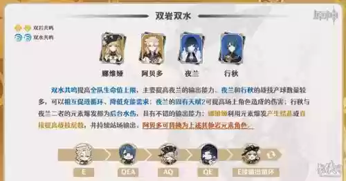 纳维亚的阵容插图1