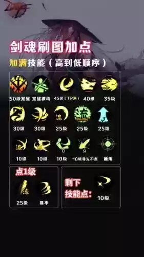 dnf剑魂40技能加点图插图1