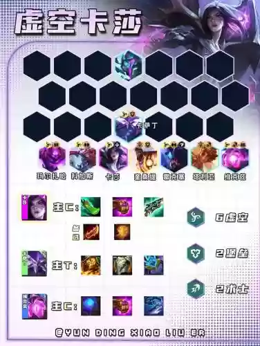骑士虚空阵容插图