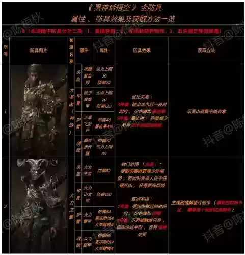 封印者强芯片怎么装备插图1