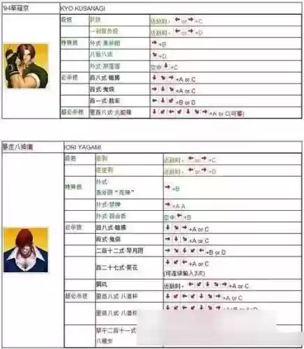 拳皇97ol攻略插图