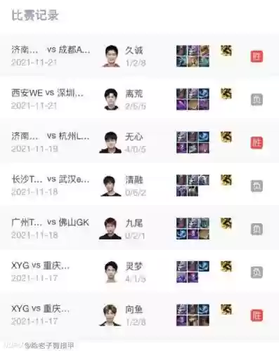 金蝉kpl阵容插图1