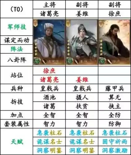 蜀国群雄阵容插图1