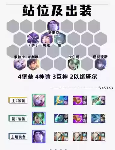 最新盾阵容插图