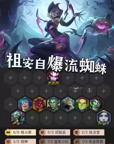 最新蜘蛛阵容插图