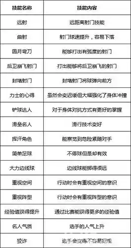 足球物语2技能书插图1