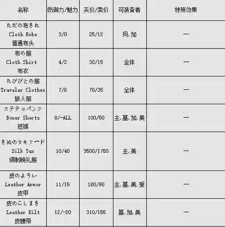 勇者斗恶龙7武器买卖插图1