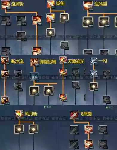 剑灵2016觉醒技能加点_1插图1