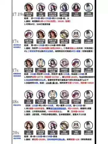 挖土阵容平民插图1
