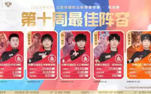 kpl认可阵容插图1