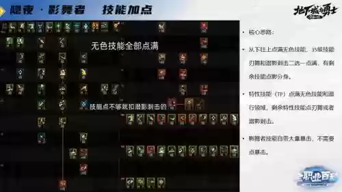 dnf影舞者无敌技能插图1