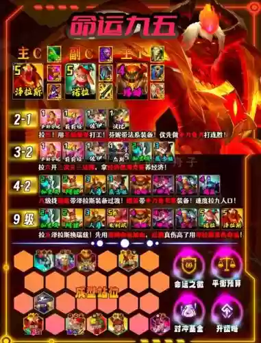 王者争雄普通7星阵容搭配插图1