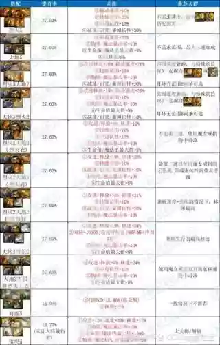 韩服辅助装备叠加限制插图