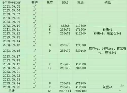 梦幻西游2级种子收获_1插图1