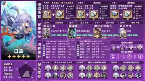 崩坏丰饶阵容插图