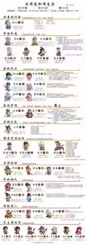 qq区阵容插图