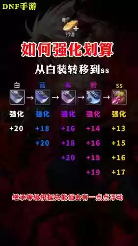 地下城高级装备强化插图