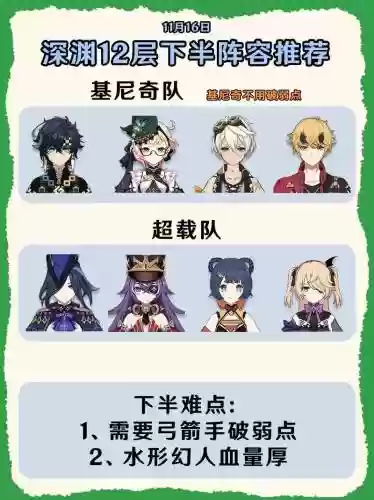 深渊阵容2插图