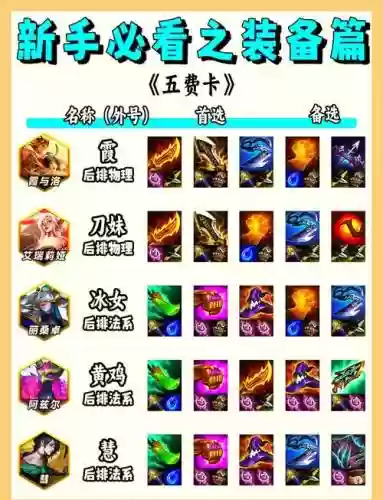 2017小鱼人怎么出装备插图