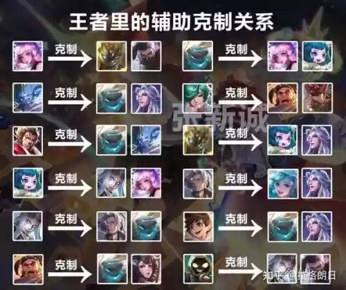 视野流阵容插图