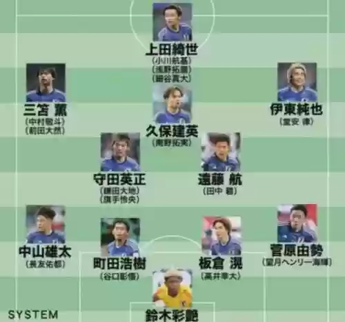 中日首发阵容插图1