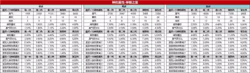 诛仙装备列表插图1
