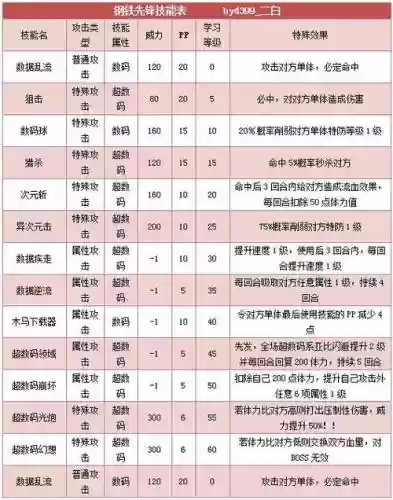 奥拉星好听技能名_1插图