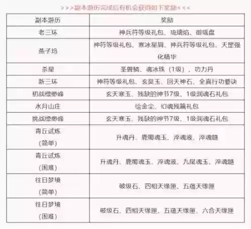 天龙八部86赚钱攻略2015插图