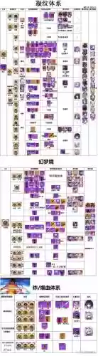 崩坏2提升装备亲密度插图1
