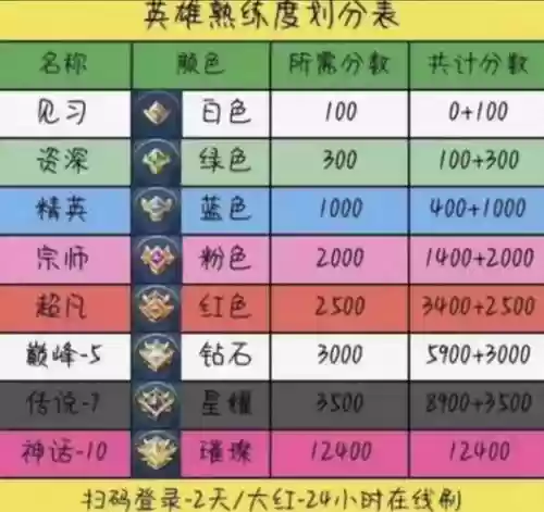 英雄学院熟练度攻略插图