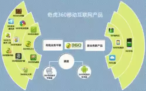 奇虎360阵容插图