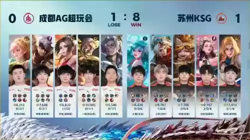 agkpl顶尖阵容插图1