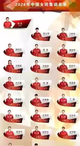 中国女单阵容插图